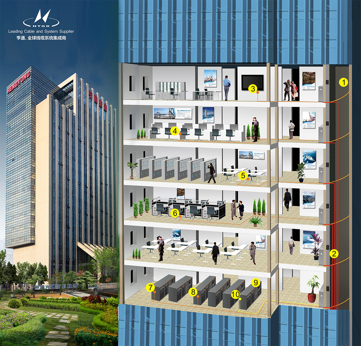 smart building system solutions